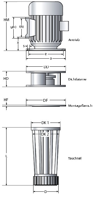 Aufbau der Chargen-Dispergiermaschine