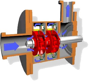 Prinzip der Inline-Dispergiermaschine